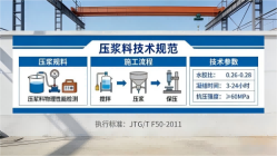 吉安本地工厂讲解：说一遍公路压浆料和铁路压浆料的区别