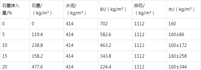 吉安防静电水泥砂浆怎么做(附配比及施工方法)